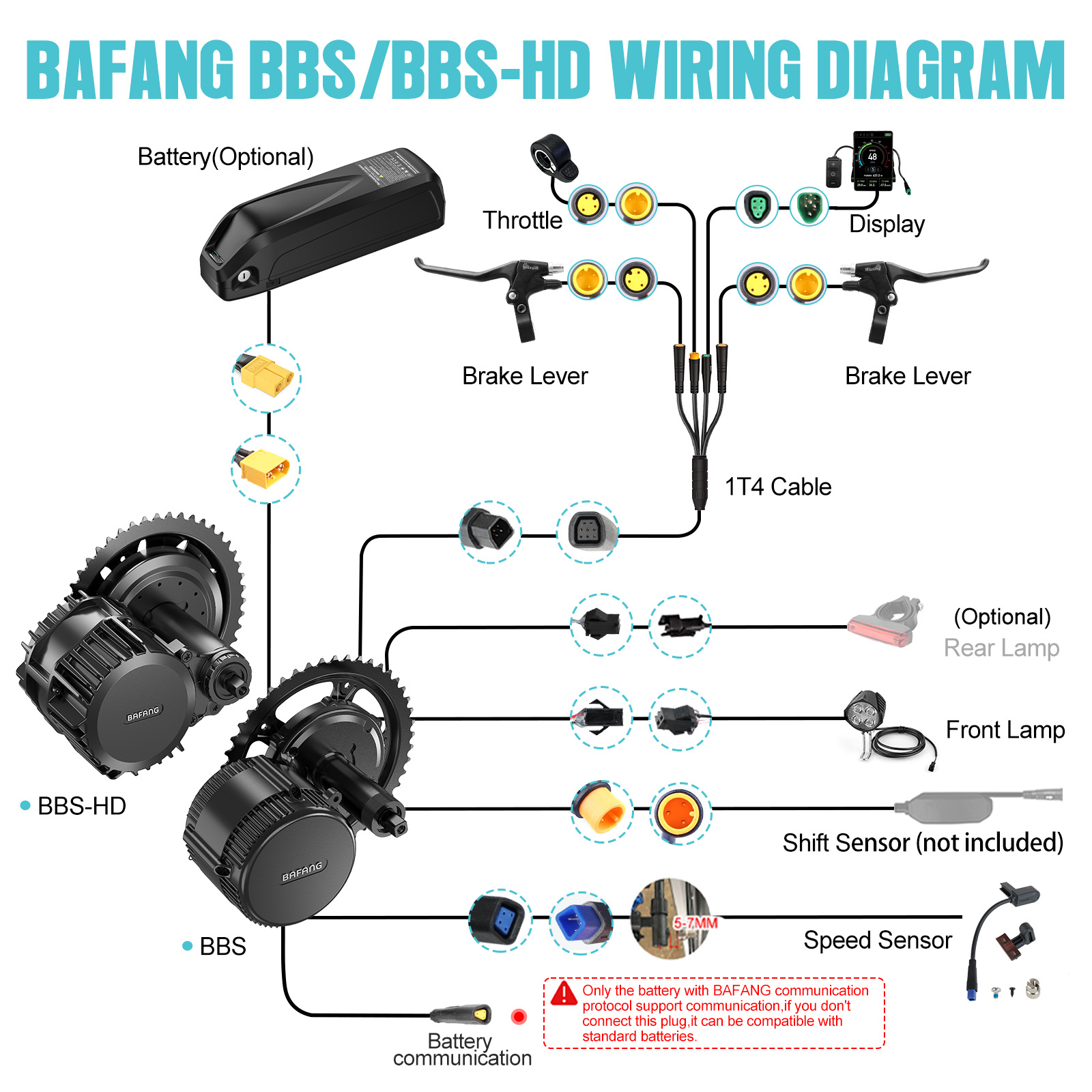 [US Shipping] Bafang Motor 750 - Mid Drive Motor Kit 52V 1000W recension och pris