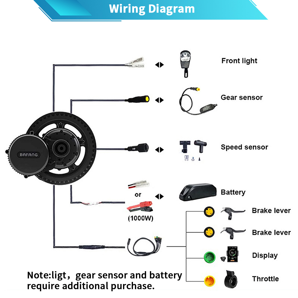 Bafang M615 G320.1000 48V 52V  - Mid Drive Motor Kit 52V 1000W recension och pris